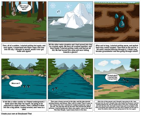 Imagine that you go on a beach vacation with your family—when at the beach, the sand tools you brought for your children to make sandcastles with break. Water Cycle Comic Strip - Part 2 Storyboard by 83e40457