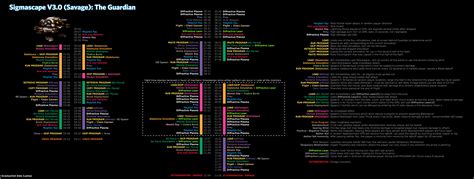 Here's your cheat sheet to all the quests and their locations you need to unlock the best content this patch has to offer. O7S Timeline : ffxiv