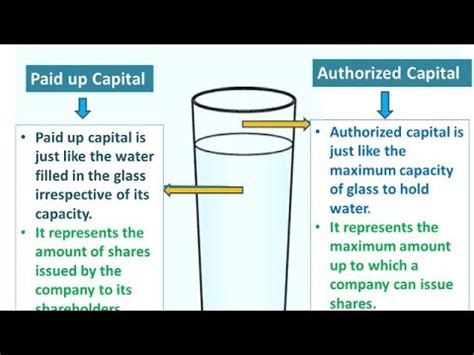 To prove you purchased the shares, money in terms of a banker's cheque is. IPO,FPO,AUTHORIZED CAPITAL,PAID UP CAPITAL IN TAMIL - YouTube