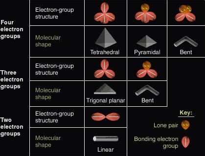 Study 36 vsepr theory chart flashcards from nihitha p. Physics and Chemistry Help: Vsepr theory chart