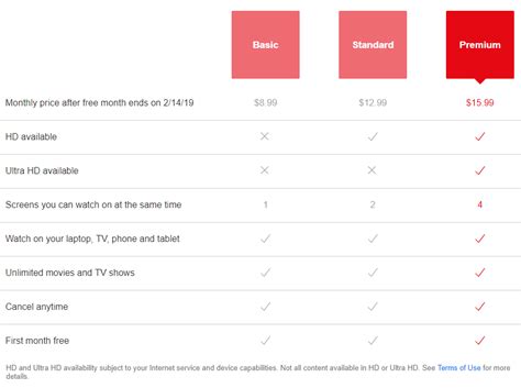 Couponxoo algorism arranges the best results on the top of the list when you type netflix promo code 2019 malaysia to the box. Netflix raised prices in the U.S. for all tiers - AfterDawn