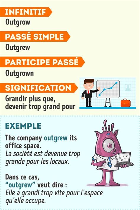 Découvrez la liste des 170 verbes irréguliers anglais avec des enregistrements audios pour chaque verbe. 70 Verbes irréguliers en anglais avec des exemples pour illustrer leur utilisation (nouvelle ...