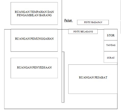 Bersebelahan ngan ruang tamu klik untuk tengok susunatur. E- Solution: JENNIFER_BUSSINESS PLAN