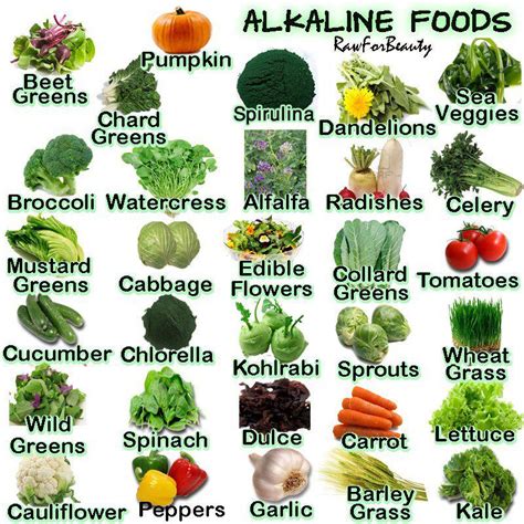 Green juice & chia porridge or perhaps a green smoothie or spelt pancakes for a treat. What are Alkaline Foods and Why Should We Eat Them ...