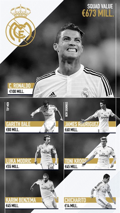 Any team can win on their day and with a bit of luck. Real Madrid El clásico on Behance | Soccer life, Good ...