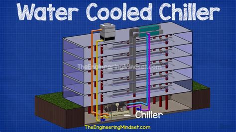 Www.blaubergventilatoren.de connection diagram for the water heater mixing unit (to be ordered cooling mode − activation of the ventilation unit cooler and supply air cooling to a set temperature. Water cooled Chiller - The Engineering Mindset