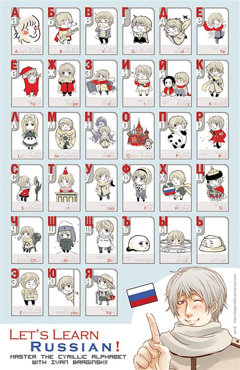 Learn how to pronounce the letters of the cyrillic alphabet with our recordings. Let's Learn The Russian Alphabet | Russian alphabet ...