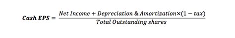 Cash Earnings Per Share (Cash EPS) -  Formula, Example, Definition  -