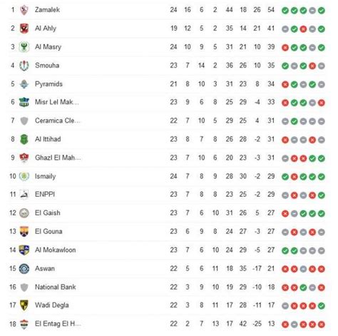We did not find results for: الوطن سبورت | ترتيب الدوري المصري قبل مواجهات اليوم من ...
