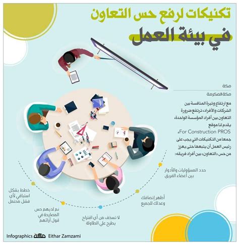 كورة وياك بث مباشر أهم مباريات بجودات متعددة بدون تقطيع koraweyyak. #إنفوجرافيك: تكنيكات لرفع حس التعاون في بيئة العمل #البيئة ...