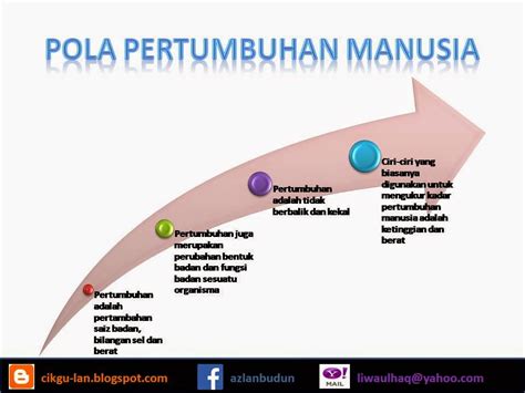 Bab x kelistrikan dan kemagnetan. BAB 5: PERTUMBUHAN