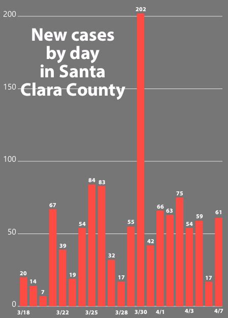 Contains detailed data about the spread of the virus over time and in different regions of the country. Predicted surge in COVID-19 cases hasn't occurred locally ...