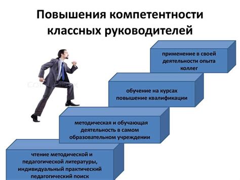 Личностный рост: тактика и стратегия саморазвития