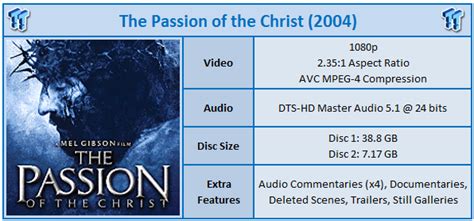 Every movie and tv show joining netflix in march. The Passion of the Christ (2004) Blu-ray Movie Review ...