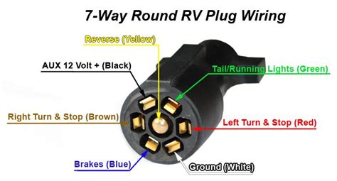 The diagram on the cover. 7-Way Trailer & RV Cords by Jammy, Inc. | Trailer light wiring, Trailer wiring diagram, Rv trailers