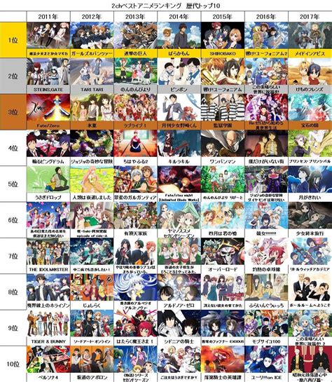 Meanwhile, tokusatsu is only available for korea. 2ch's top 50 anime of 2017 : anime