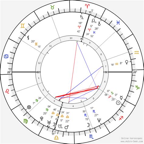 Peter orszag — peter richard orszag (né le 16 décembre 1968 à boston) est le premier directeur wikipedia. Peter Orszag Birth Chart Horoscope, Date of Birth, Astro