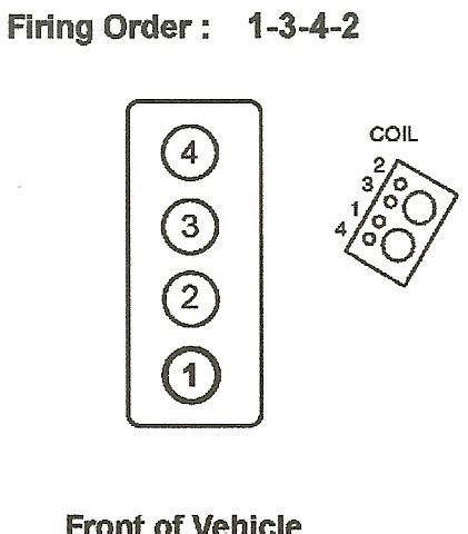 Chevy s10 trailer wiring wiring diagram symbols and guide. I have a 97 chevy s10 with the 2.2l. I just changed the timing chain myself. The tensioner has ...