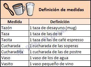 Aqui encontraran equivalencias de medidas de peso, de cantidad y de temperatura del horno. Medidas y equivalencias - Mi Diario de Cocina