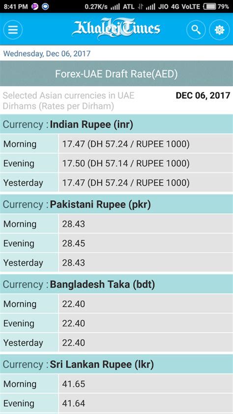 Gold rate in chennai ranks above all other cities and towns in india when it comes to gold trade. Khaleej Times - Android Apps on Google Play