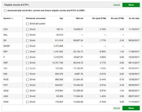 And other tech stocks, including millions of orders to buy fractional shares. Buying Dividend Stocks On Margin Ameritrade Veo One