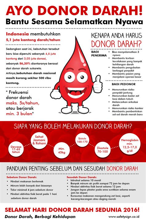 Unit donor darah pmi prov. Ayo Donor Darah Bantu Sesama Selamatkan Nyawa