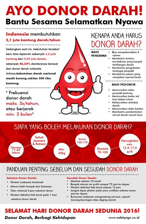 Pernahkah kalian mendengarkan kata tersebut ? Ayo Donor Darah Bantu Sesama Selamatkan Nyawa