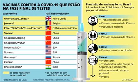 A coronavac, da chinesa sinovac em parceria com o instituto butantan, e a vacina do laboratório britânico astrazeneca com. Covid-19: Publicada lei que destina quase R$ 2 bilhões ...