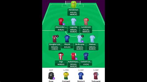 For the euro 2020 fantasy football game, the chips are the wildcard and limitless. Gameweek 30++ || Fantasy Premier League 2019/2020 on Covid 19 Pandemi - YouTube