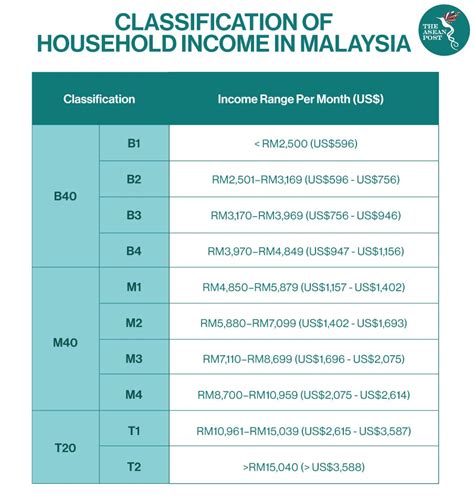 Former chief justice of malaysia, chairman of law harmonization committee of the central bank malaysia, member of. COVID-19 Threatening Malaysia's Poorest | The ASEAN Post