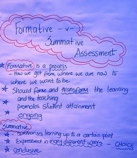 Assessment is the process of gathering data. 17 Best images about summative ASSESSMENT on Pinterest ...