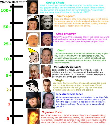 But whatever the answer to that question in plymouth, incel culture has been linked to a number of mass shootings in recent years and experts are increasingly concerned about the possibility it is. Am i an incel quiz - MISHKANET.COM