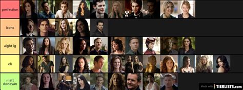 Happy 3rd anniversary to our tvd family! tvd Tier List - TierLists.com