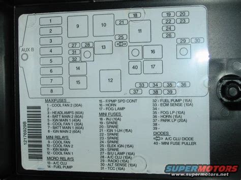 05 kenworth w900 fuse panel. Kenworth T370 Fuse Box Diagram - Wiring Diagram Schemas