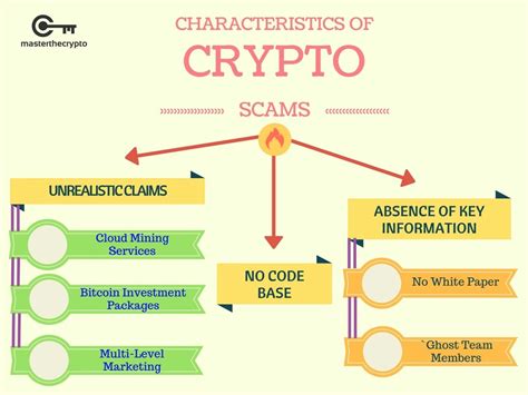 Stay in the know about schemes to protect yourself! Beware of These Cryptocurrency Scams | Hacker Noon