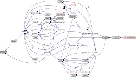 It may be used anywhere in the procedure division. GnuCOBOL: libvbisam/vbmemio.c File Reference