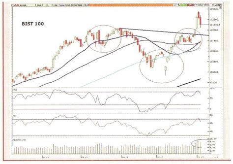 Bi̇st ismi altında açıklanan tüm bilgilerin telif hakları tamamen bi̇st'e ait olup,tekrar yayınlanamaz. BIST-100 tarihi zirvelerinde tutunabilecek mi - Akıllı Gündem