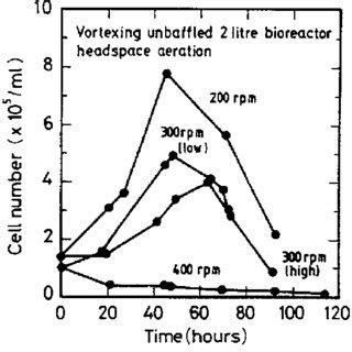 We did not find results for: (PDF) Reactor Engineering in Large Scale Animal Cell Culture