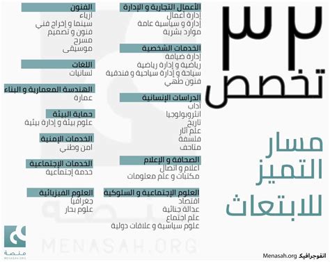 هى خدمة إلكترونية تعمل على تمكين المستخدمين من رفع التظلمات. مرفق شروط.. تخصصات جامعات مسار التميز للابتعاث عبر منصة ...