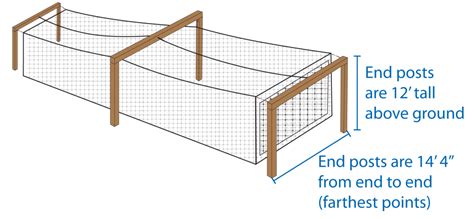 When it comes to baseball training and batting cages, one kind of turf does not fit all. Softball Cages - Sports Attack