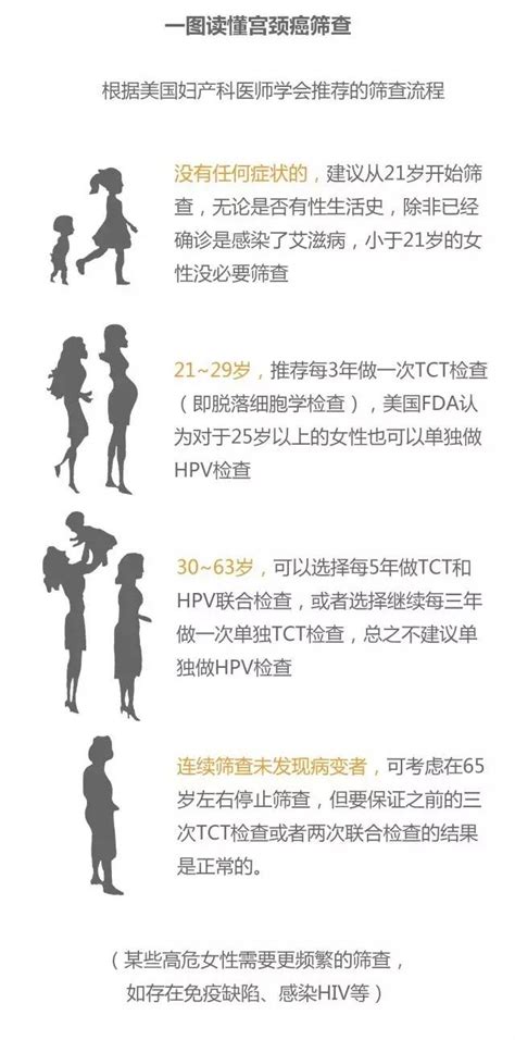 Maybe you would like to learn more about one of these? 香港注射hpv疫苗_hpv疫苗注射部位_hpv疫苗注射部位图解_hpv疫苗价格