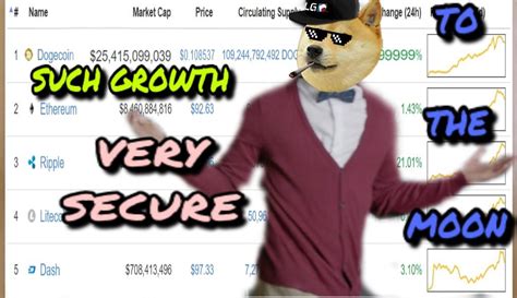 Does cryptocurrency have a future reddit / trading reddit user makes 24 000 usd in bitcoin profit coin insider : The future of DOGE : CryptoCurrency