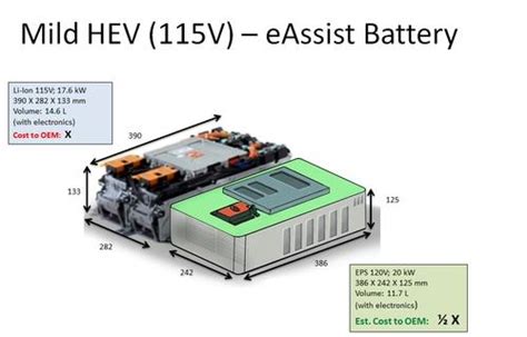 2 358 просмотров 2,3 тыс. Lead-Acid Could Challenge Lithium-Ion in Hybrids ...