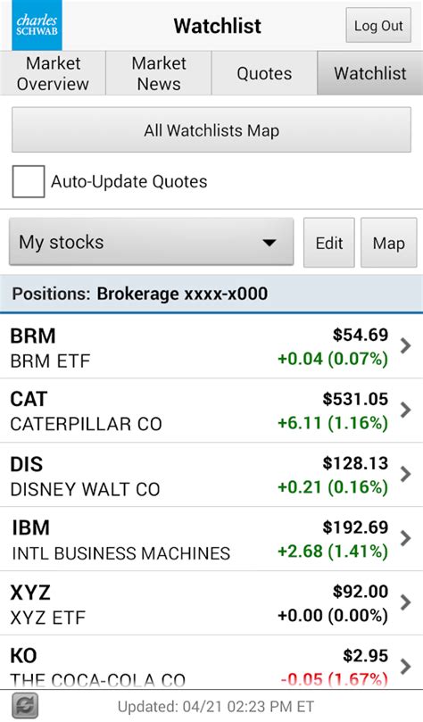 But here are some of the features and benefits that pertain specifically. Schwab Mobile - Android Apps on Google Play