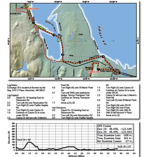 Seems like these days ragnar has taken over the relay world, and the smaller relays don't exist like epic and wild west. |My Adventures|: Ragnar Relay | Northwest Passage