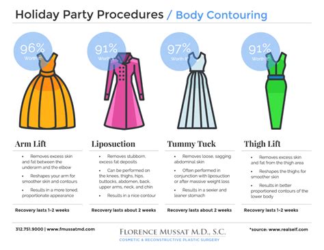 Maybe you would like to learn more about one of these? Holiday Party Procedures | Body Contouring Infographic | Chicago, IL
