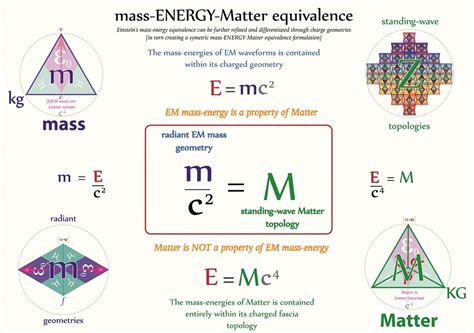 The matter team knows how to develop and nurture relationships with media and also understands the importance of client service. Tetryonics 70.10 - Tetryonic mass-energy-Matter ...