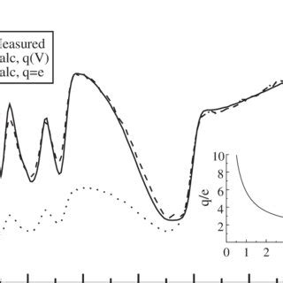 If you can't locate the report number then it might be better to cite the report as a book. Fabricated array: top-left shows a back illuminated ...