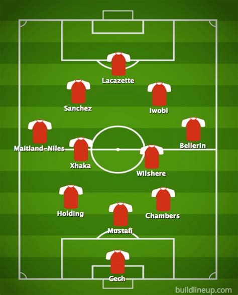 Bernd leno, mathew ryan, karl hein, james hillson, arthur okonkwo, tom smith, hubert graczyk, hector bellerin, kieran tierney, gabriel, rob holding, cedric, pablo mari, david luiz, tolaji bola, joel lopez, zak swanson, alexander kirk, zach awe, zane monlouis, brooke. How Arsenal could line up in London derby vs Chelsea as ...