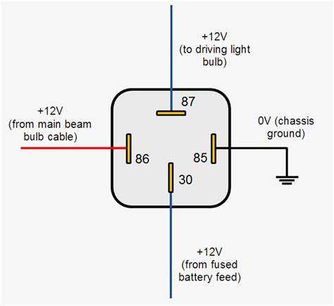 Four pin relay basics and working animation. Simple Car Relay Wiring Diagram 4 Pin Relay Wiring Diagram ...